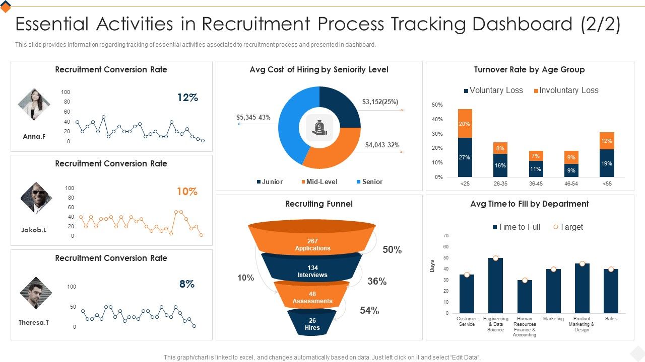 Essential_Activities_In_Recruitment_Process_Tracking_Optimizing_Recruitment_Process_Professional_PDF_Slide_1.jpg