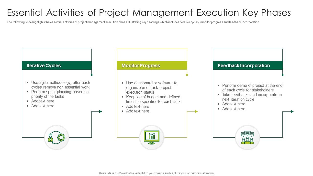 Essential_Activities_Of_Project_Management_Execution_Key_Phases_Ideas_PDF_Slide_1.jpg