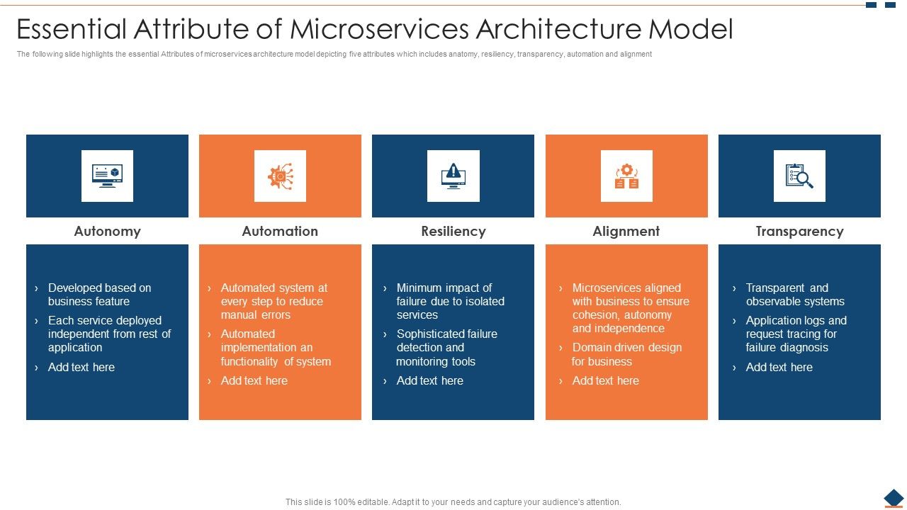Essential_Attribute_Of_Microservices_Architecture_Model_Ppt_PowerPoint_Presentation_Gallery_Guide_PDF_Slide_1.jpg