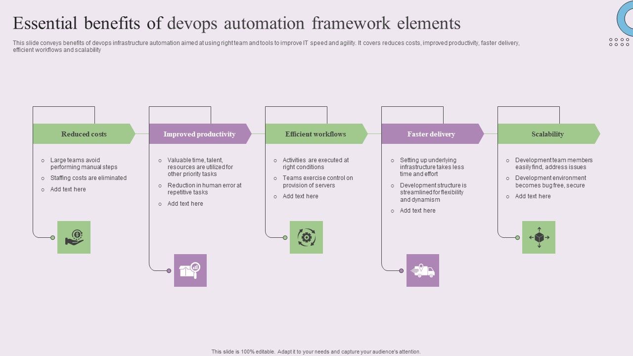 Essential_Benefits_Of_Devops_Automation_Framework_Elements_Formats_PDF_Slide_1.jpg