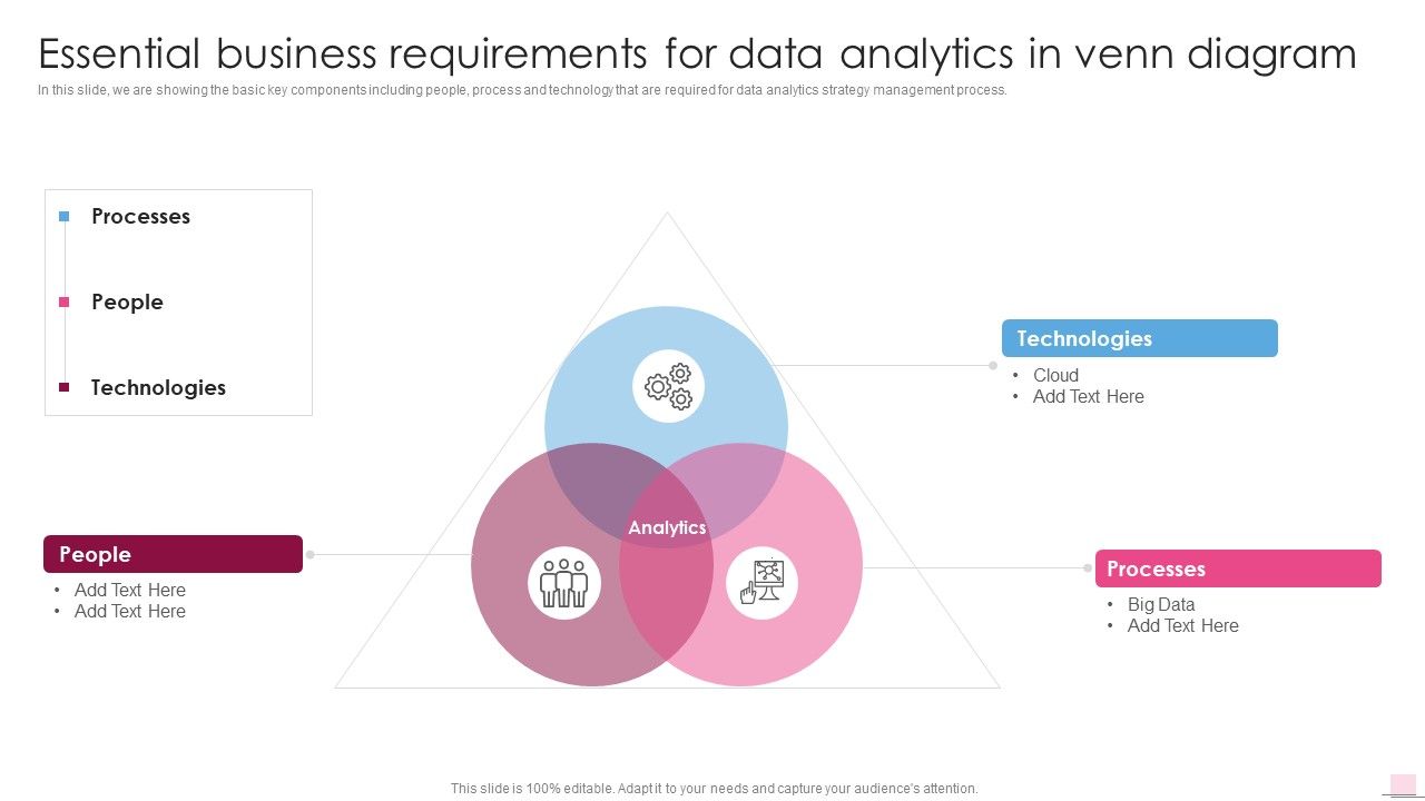 Essential_Business_Requirements_For_Data_Analytics_Business_Analysis_Modification_Toolkit_Topics_PDF_Slide_1.jpg