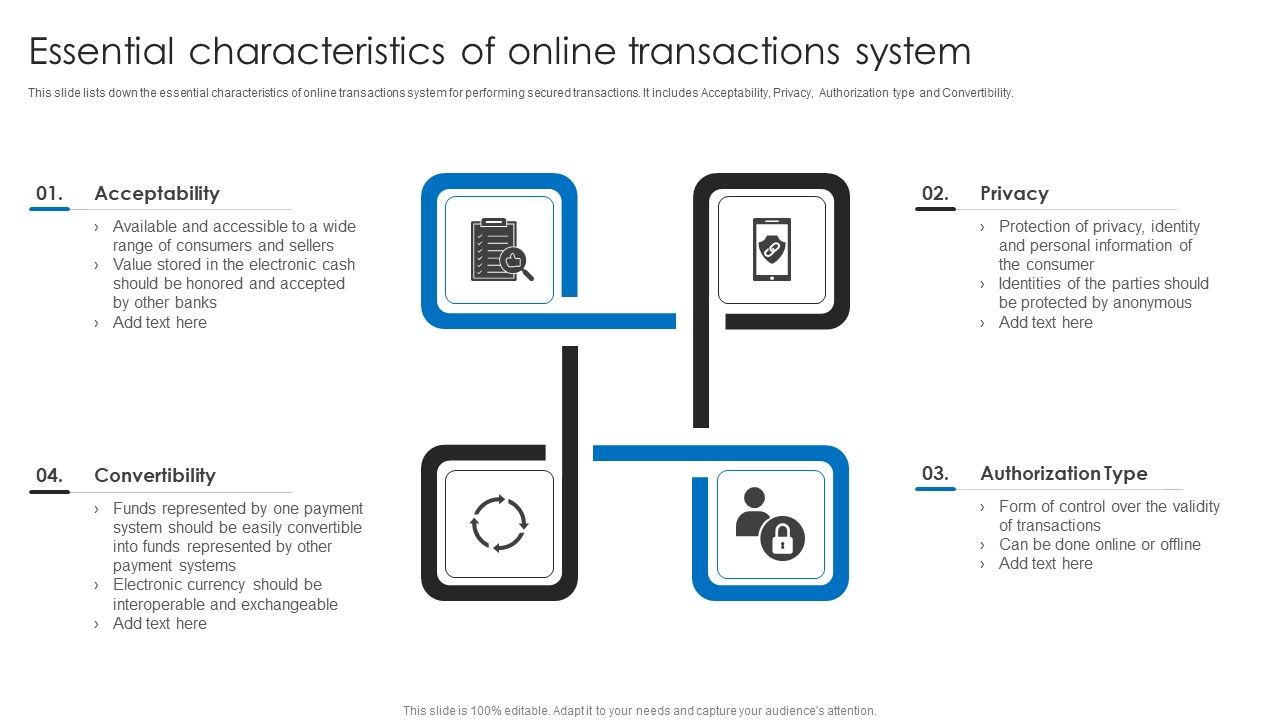 Essential_Characteristics_Of_Online_Transactions_System_Ppt_File_Sample_PDF_Slide_1.jpg