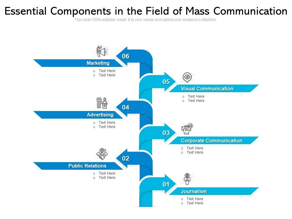 Essential_Components_In_The_Field_Of_Mass_Communication_Ppt_PowerPoint_Presentation_Gallery_Master_Slide_PDF_Slide_1.jpg