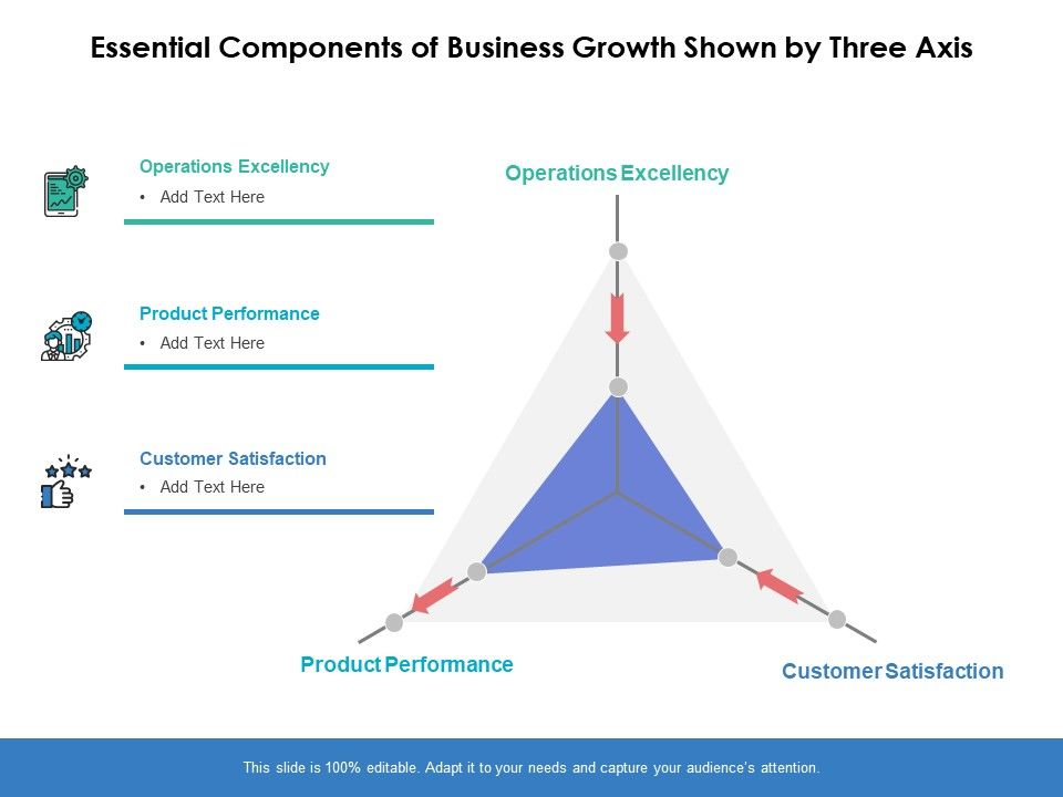 Essential_Components_Of_Business_Growth_Shown_By_Three_Axis_Ppt_PowerPoint_Presentation_Infographics_Slide_PDF_Slide_1.jpg