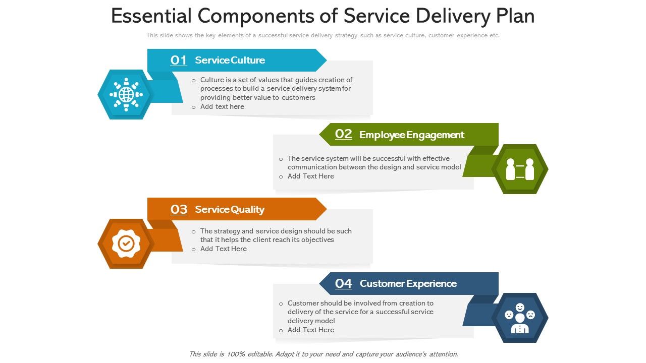 Essential_Components_Of_Service_Delivery_Plan_Ppt_PowerPoint_Presentation_File_Visuals_PDF_Slide_1.jpg