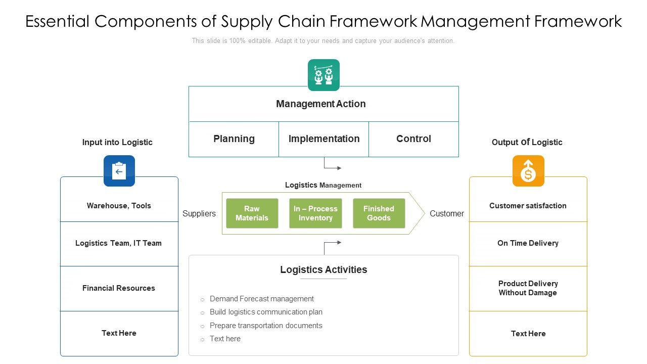 Essential_Components_Of_Supply_Chain_Framework_Management_Framework_Ppt_PowerPoint_Presentation_Gallery_Ideas_PDF_Slide_1.jpg