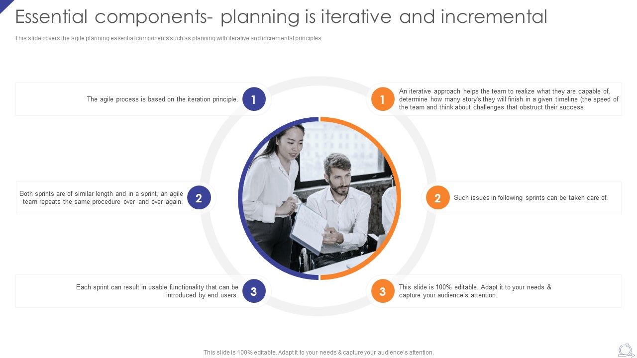 Essential_Components_Planning_Is_Iterative_And_Incremental_Agile_Project_Development_Strategies_Elements_PDF_Slide_1.jpg