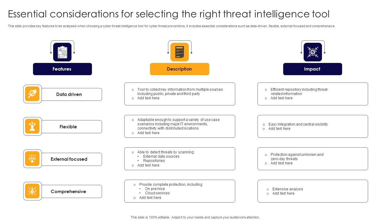 Essential_Considerations_For_Selecting_The_Right_Threat_Intelligence_Tool_Themes_PDF_Slide_1.jpg