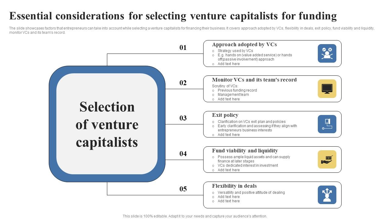 Essential_Considerations_For_Selecting_Venture_Capitalists_For_Funding_Ideas_PDF_Slide_1.jpg