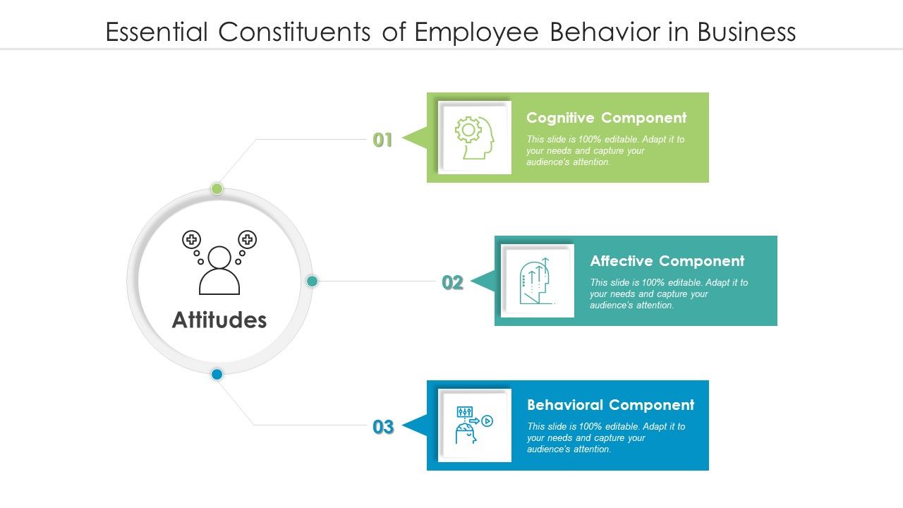 Essential_Constituents_Of_Employee_Behavior_In_Business_Ppt_PowerPoint_Presentation_Summary_Aids_PDF_Slide_1.jpg