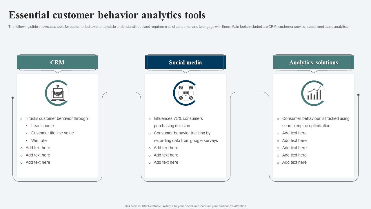 Essential_Customer_Behavior_Analytics_Tools_Ppt_Infographic_Template_Display_PDF_Slide_1.jpg