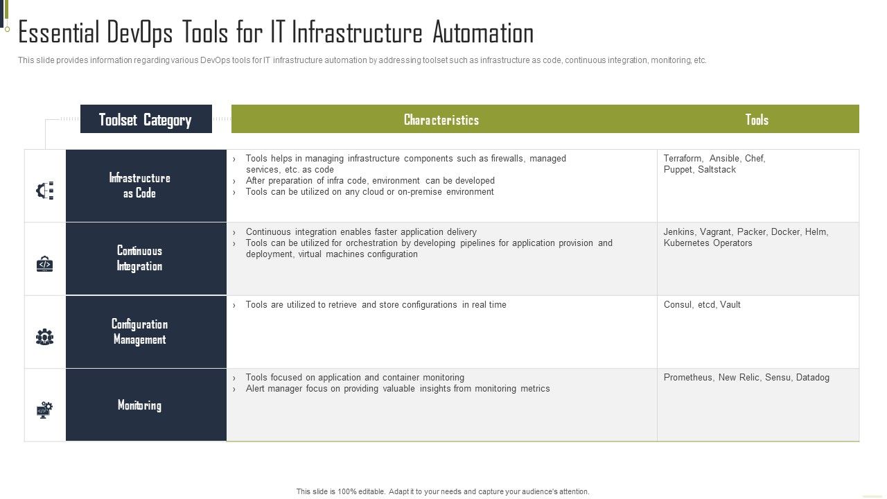 Essential_Devops_Tools_For_IT_Infrastructure_Automation_Designs_PDF_Slide_1.jpg