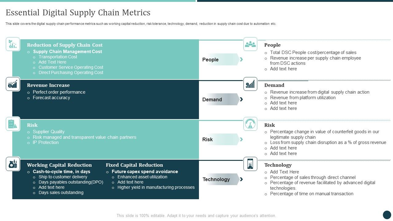 Essential_Digital_Supply_Chain_Metrics_Logistics_Strategy_To_Improve_Microsoft_PDF_Slide_1.jpg