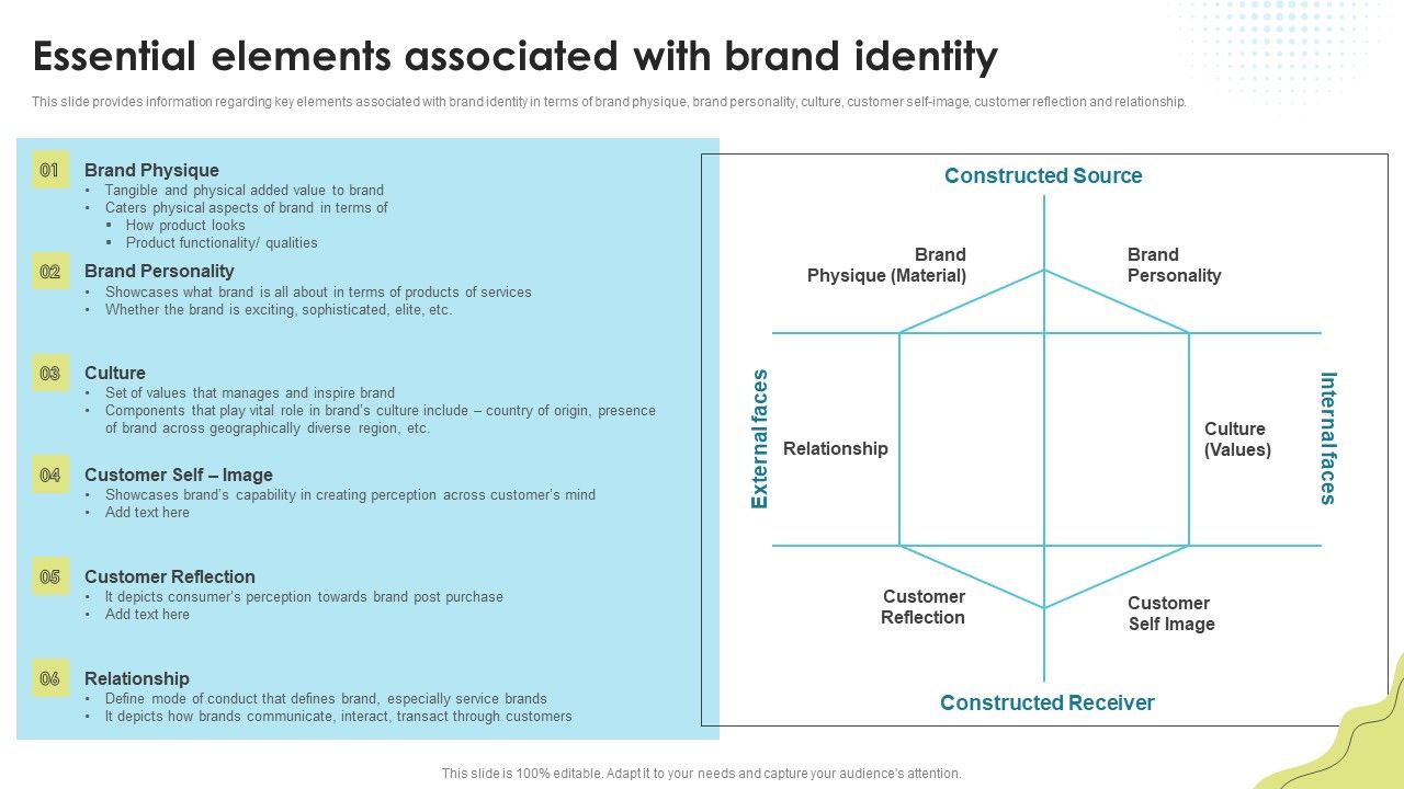 Essential_Elements_Associated_With_Brand_Identity_Brand_Administration_Brochure_PDF_Slide_1.jpg