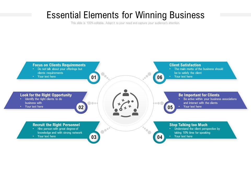 Essential_Elements_For_Winning_Business_Ppt_PowerPoint_Presentation_Summary_Templates_PDF_Slide_1.jpg