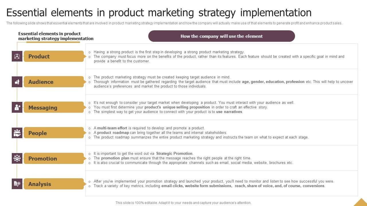 Essential_Elements_In_Product_Marketing_Strategy_Implementation_Ppt_Show_Portrait_PDF_Slide_1.jpg