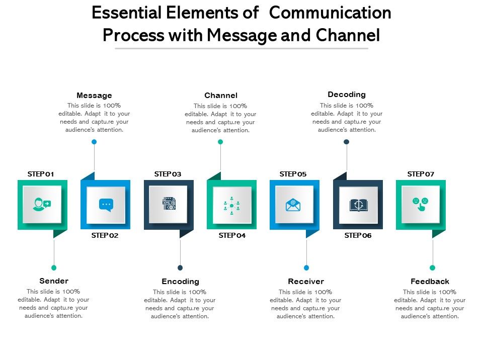 Essential_Elements_Of_Communication_Process_With_Message_And_Channel_Ppt_PowerPoint_Presentation_File_Vector_PDF_Slide_1.jpg