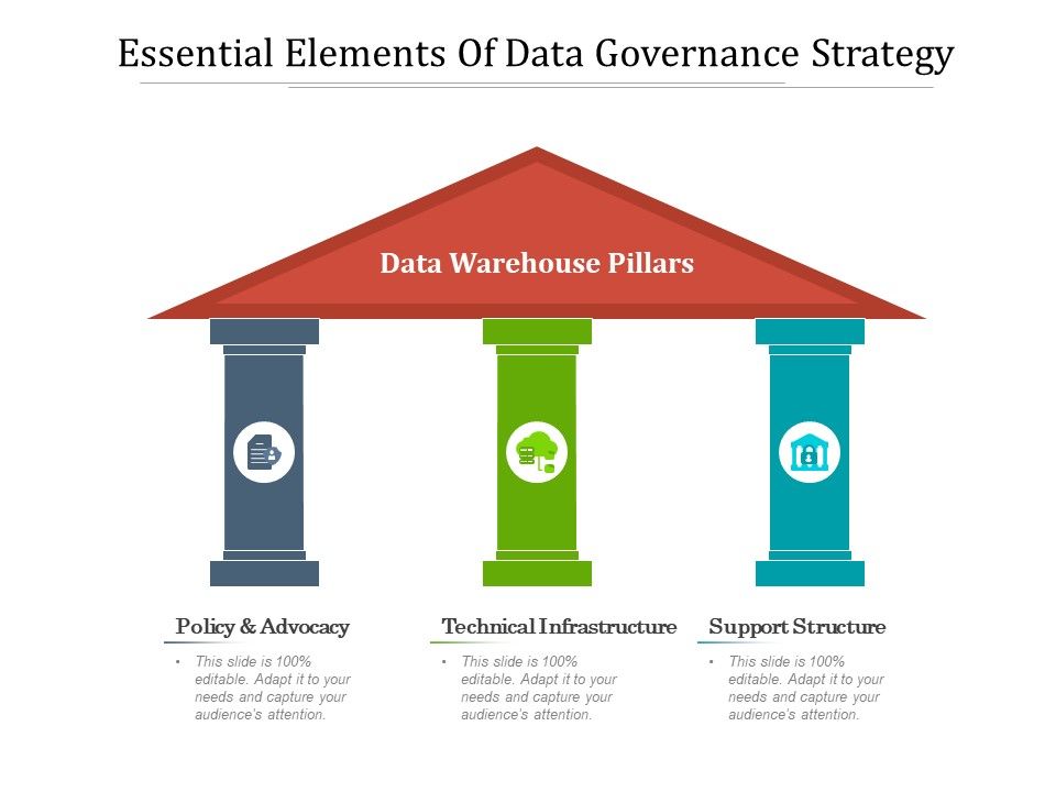 Essential_Elements_Of_Data_Governance_Strategy_Ppt_PowerPoint_Presentation_File_Sample_PDF_Slide_1.jpg