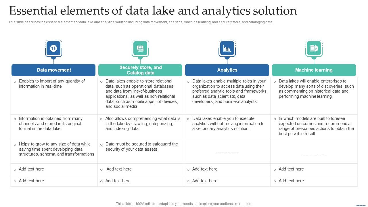 Essential_Elements_Of_Data_Lake_And_Analytics_Solution_Data_Lake_Creation_With_Hadoop_Cluster_Topics_PDF_Slide_1.jpg