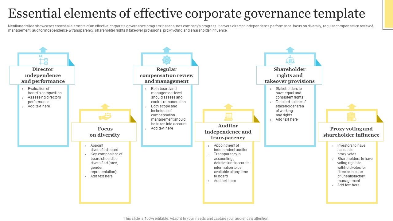 Essential_Elements_Of_Effective_Corporate_Governance_Template_Template_PDF_Slide_1.jpg