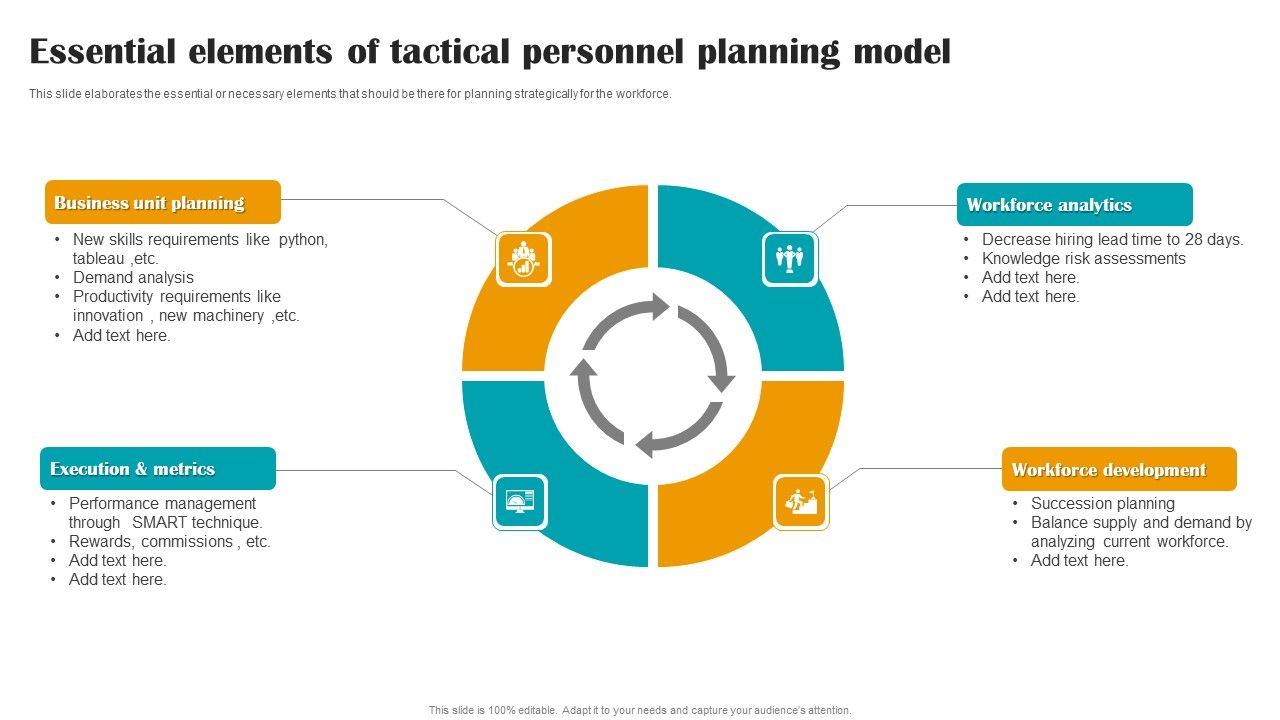 Essential_Elements_Of_Tactical_Personnel_Planning_Model_Summary_PDF_Slide_1.jpg
