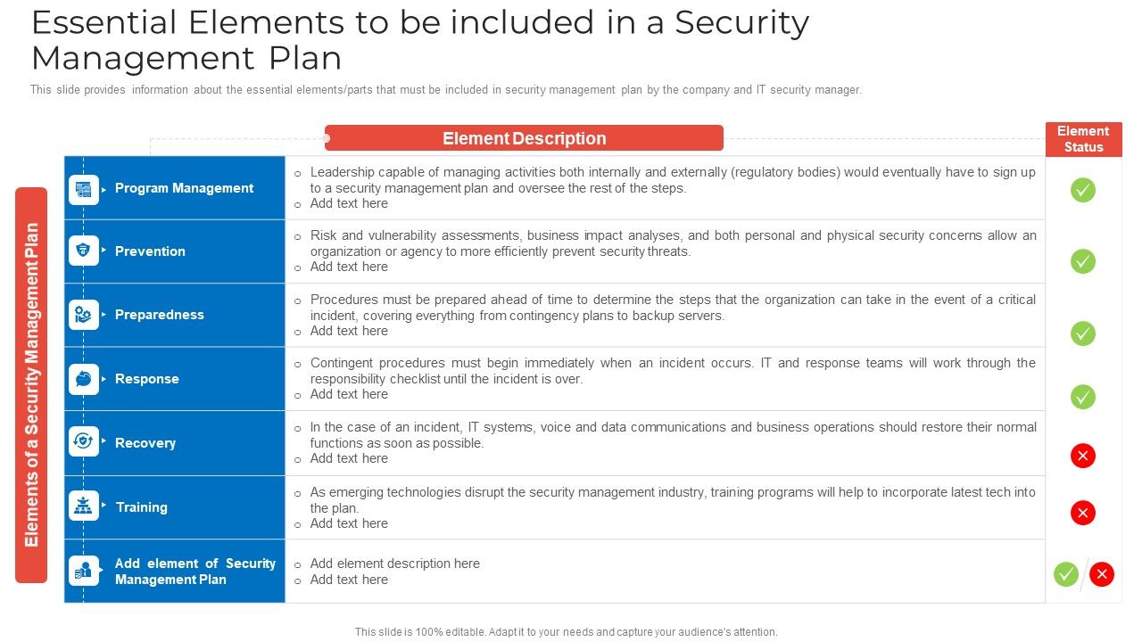 Essential_Elements_To_Be_Included_In_A_Security_Management_Plan_Rules_PDF_Slide_1.jpg