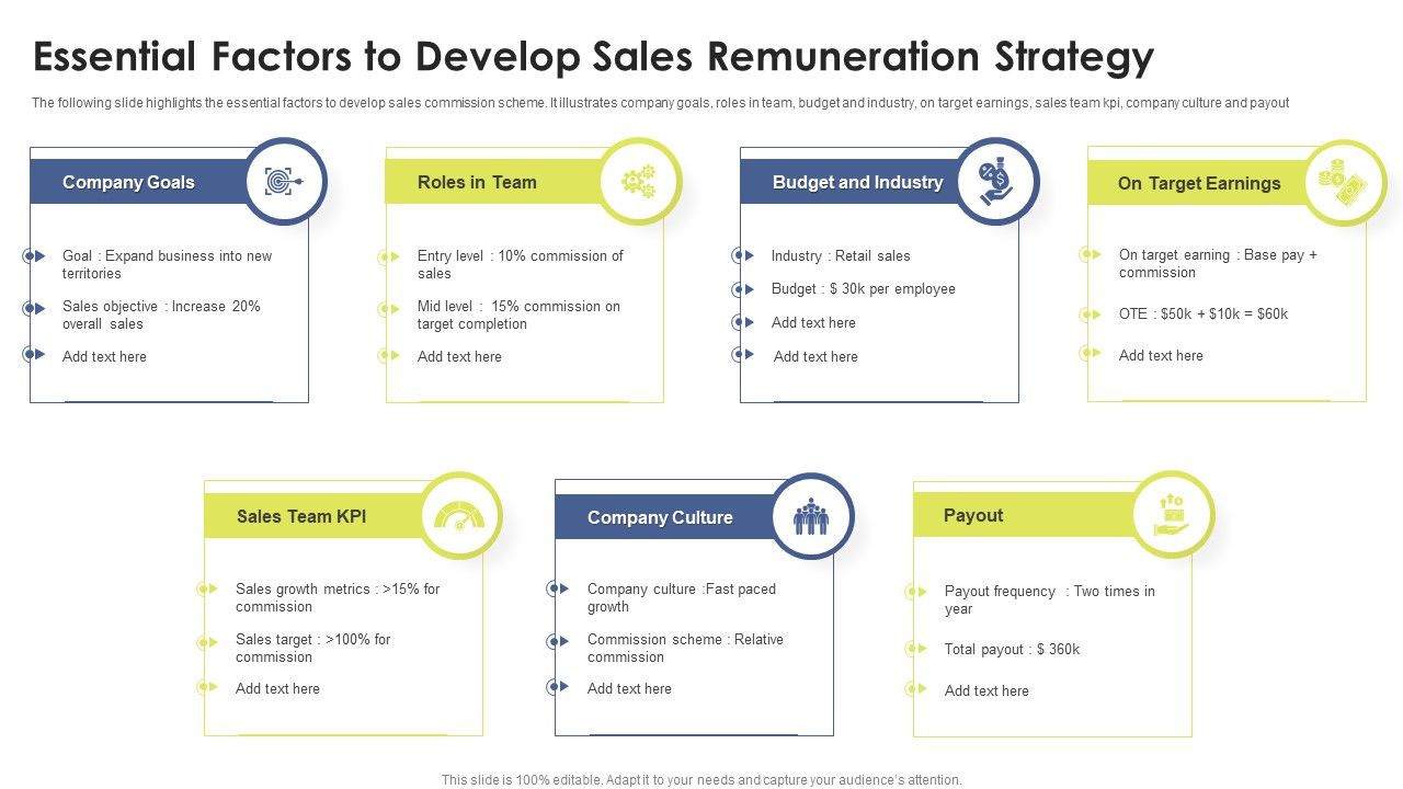 Essential_Factors_To_Develop_Sales_Remuneration_Strategy_Ppt_Gallery_Graphics_PDF_Slide_1.jpg