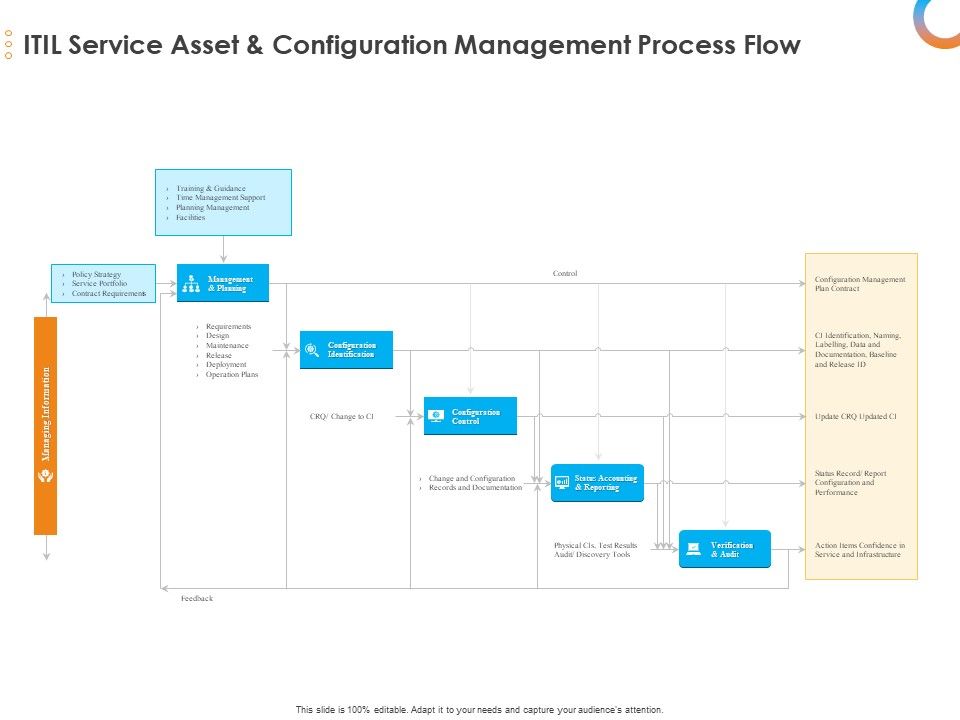 Essential_Guide_Framework_Processes_ITIL_Service_Asset_And_Configuration_Management_Process_Flow_Themes_PDF_Slide_1.jpg