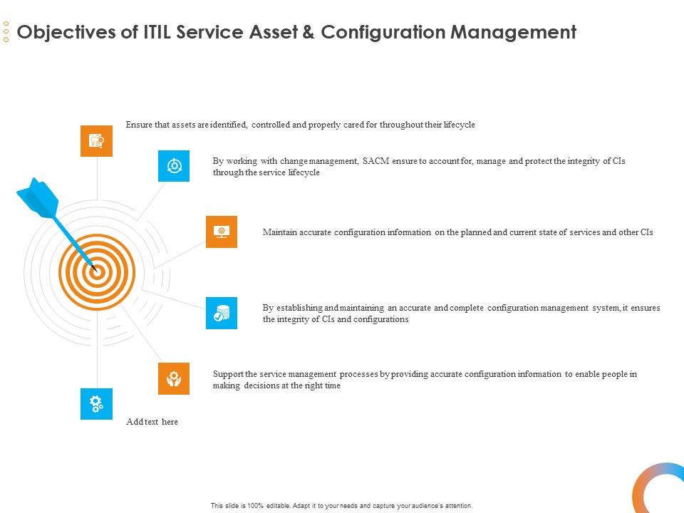 Essential_Guide_Framework_Processes_Objectives_Of_ITIL_Service_Asset_And_Configuration_Management_Mockup_PDF_Slide_1.jpg
