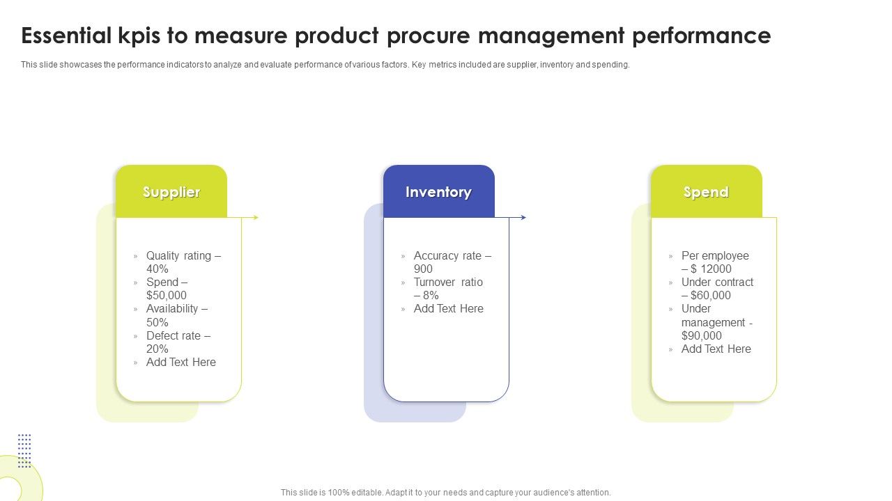 Essential_Kpis_To_Measure_Product_Procure_Management_Performance_Ppt_Gallery_Layout_Ideas_PDF_Slide_1.jpg