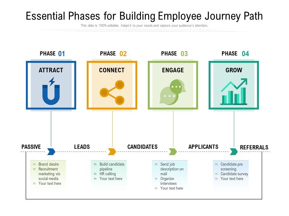 Essential_Phases_For_Building_Employee_Journey_Path_Ppt_PowerPoint_Presentation_File_Clipart_PDF_Slide_1.jpg
