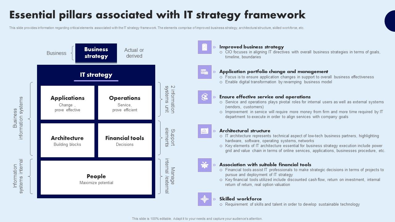 Essential_Pillars_Associated_With_IT_Strategy_Framework_Inspiration_PDF_Slide_1.jpg