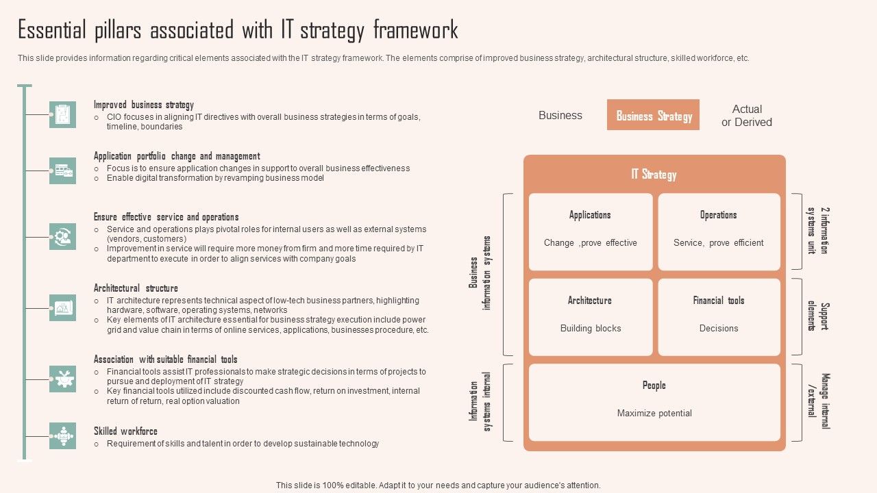 Essential_Pillars_Associated_With_IT_Strategy_Framework_Ppt_PowerPoint_Presentation_Diagram_Templates_PDF_Slide_1.jpg