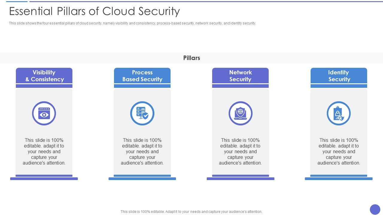 Essential_Pillars_Of_Cloud_Security_Brochure_PDF_Slide_1.jpg