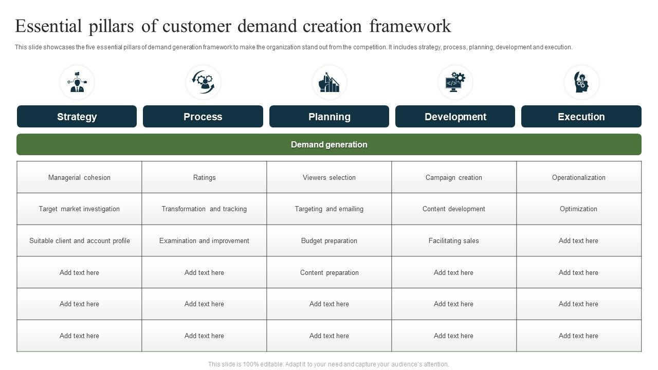 Essential_Pillars_Of_Customer_Demand_Creation_Framework_Ppt_Ideas_Clipart_PDF_Slide_1.jpg