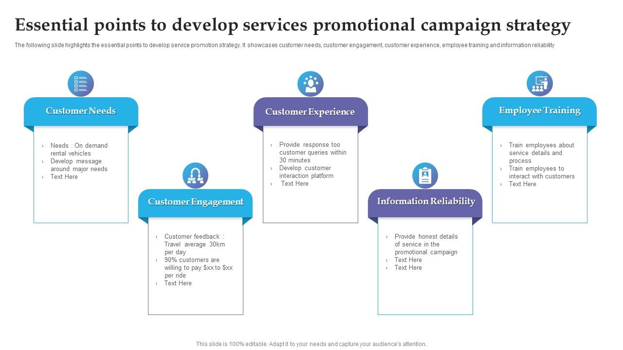 Essential_Points_To_Develop_Services_Promotional_Campaign_Strategy_Portrait_PDF_Slide_1.jpg