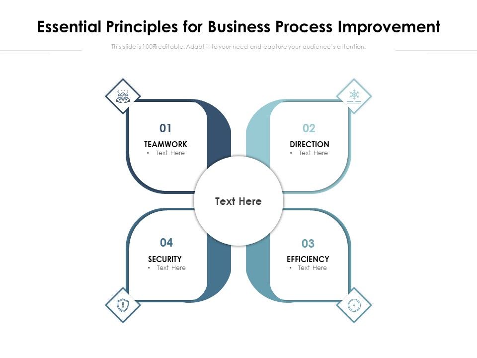 Essential_Principles_For_Business_Process_Improvement_Ppt_PowerPoint_Presentation_Outline_Format_Ideas_PDF_Slide_1.jpg