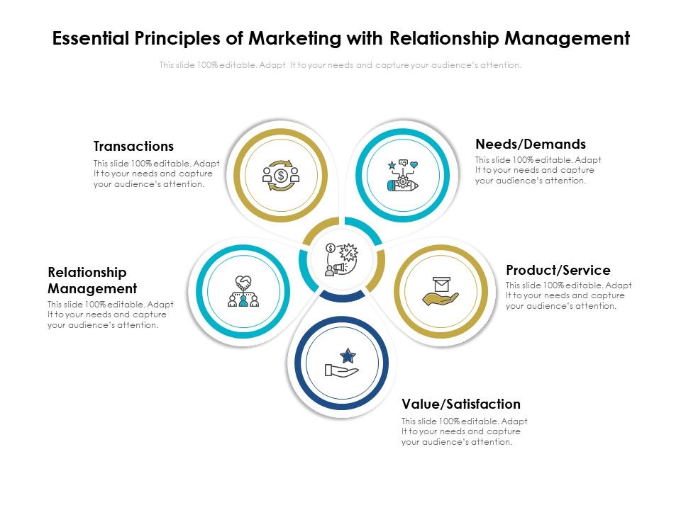 Essential_Principles_Of_Marketing_With_Relationship_Management_Ppt_PowerPoint_Presentation_Infographics_Images_PDF_Slide_1.jpg