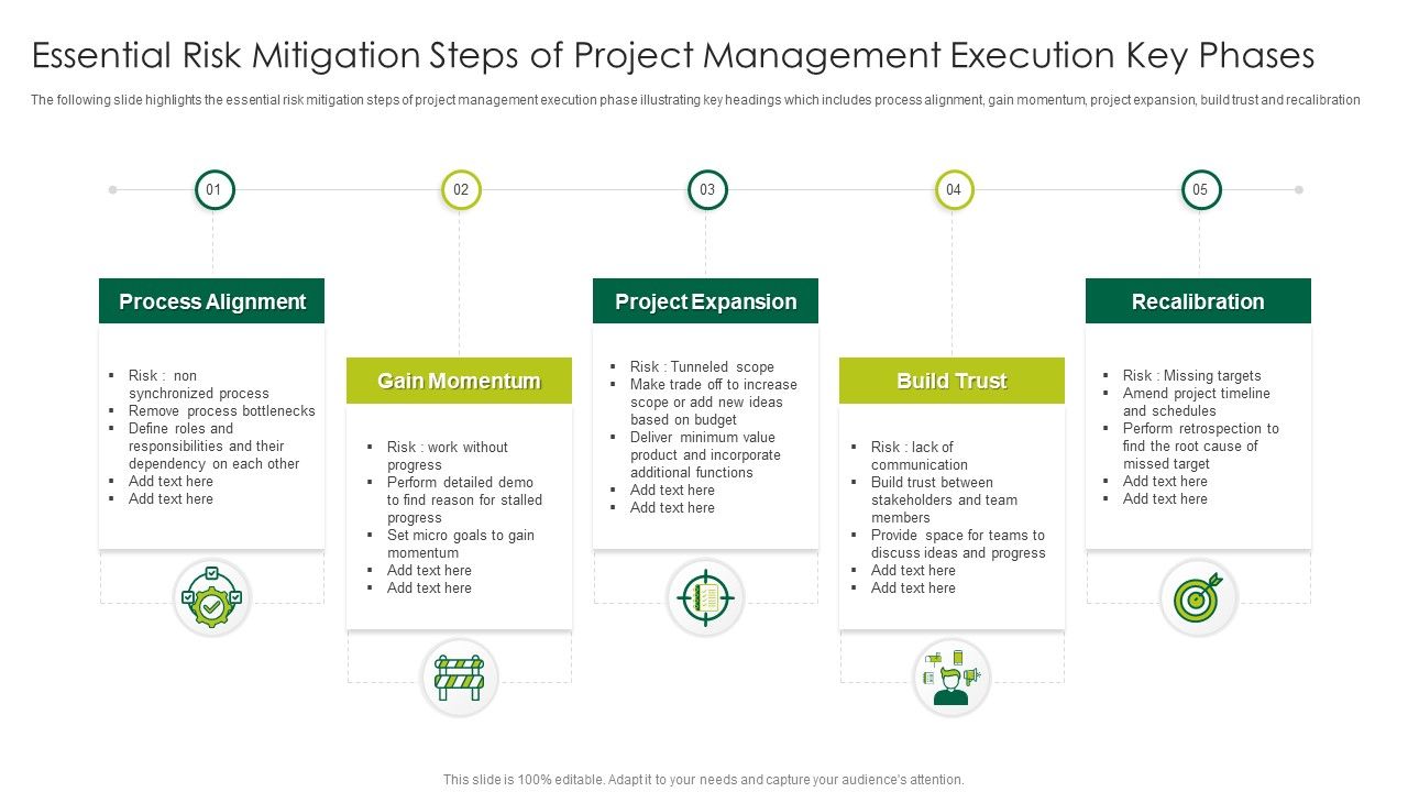 Essential_Risk_Mitigation_Steps_Of_Project_Management_Execution_Key_Phases_Formats_PDF_Slide_1.jpg