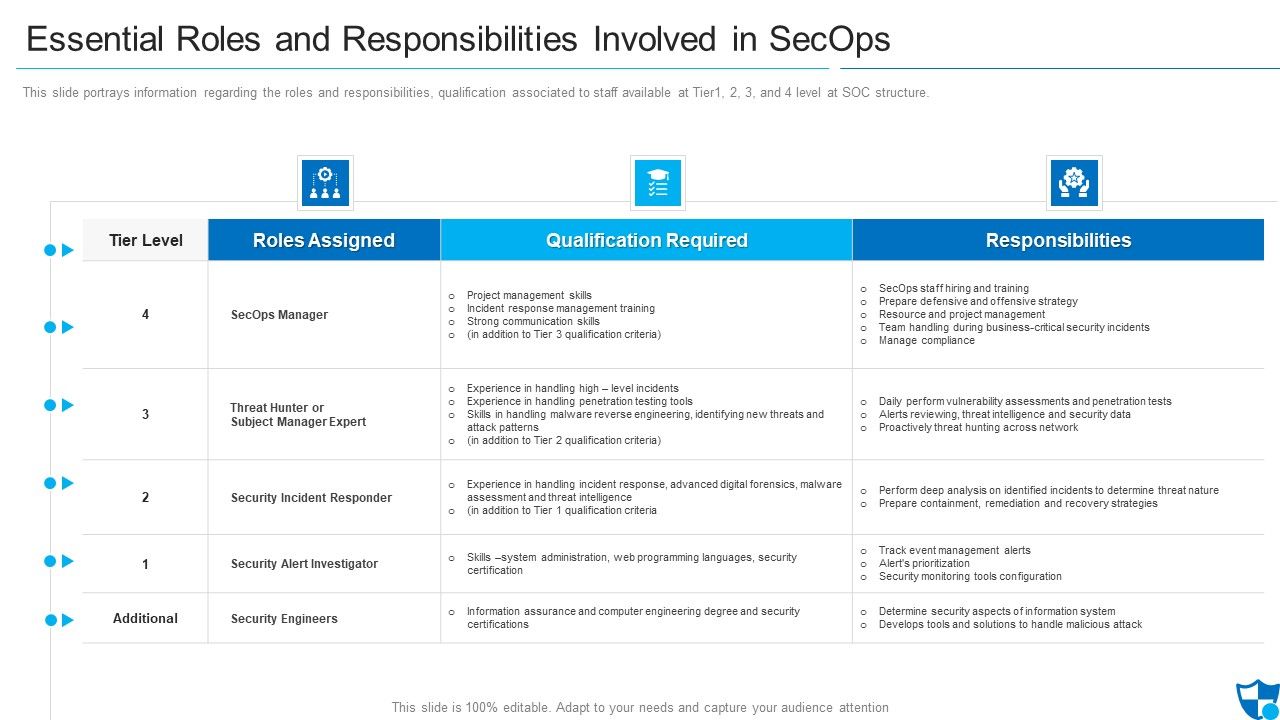 Essential_Roles_And_Responsibilities_Involved_In_Secops_Elements_PDF_Slide_1.jpg