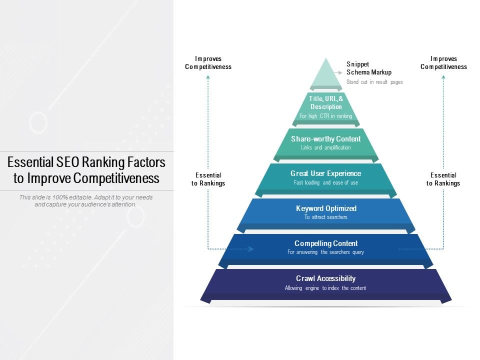 Essential_SEO_Ranking_Factors_To_Improve_Competitiveness_Ppt_PowerPoint_Presentation_Inspiration_Slide_1.jpg