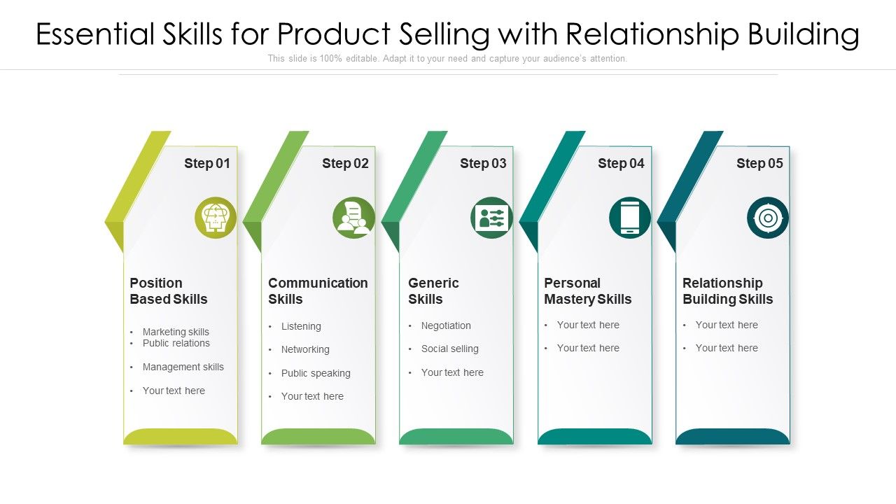 Essential_Skills_For_Product_Selling_With_Relationship_Building_Ppt_PowerPoint_Presentation_File_Ideas_PDF_Slide_1.jpg