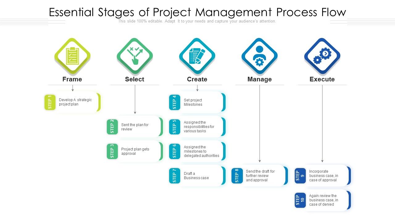 Essential_Stages_Of_Project_Management_Process_Flow_Ppt_Model_Background_Images_PDF_Slide_1.jpg