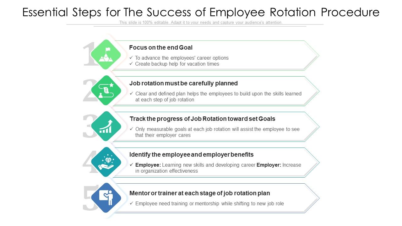 Essential_Steps_For_The_Success_Of_Employee_Rotation_Procedure_Ppt_PowerPoint_Presentation_Gallery_Images_PDF_Slide_1.jpg