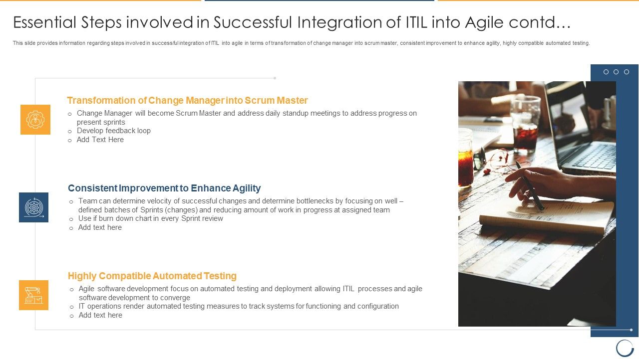 Essential_Steps_Involved_In_Successful_Integration_Of_ITIL_Into_Agile_Contd_Inspiration_PDF_Slide_1.jpg