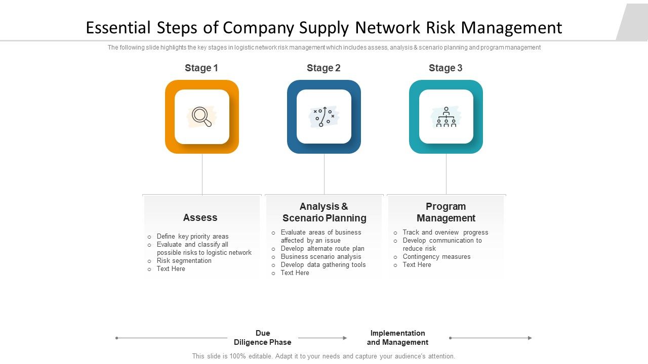 Essential_Steps_Of_Company_Supply_Network_Risk_Management_Ppt_Ideas_Slide_Portrait_PDF_Slide_1.jpg