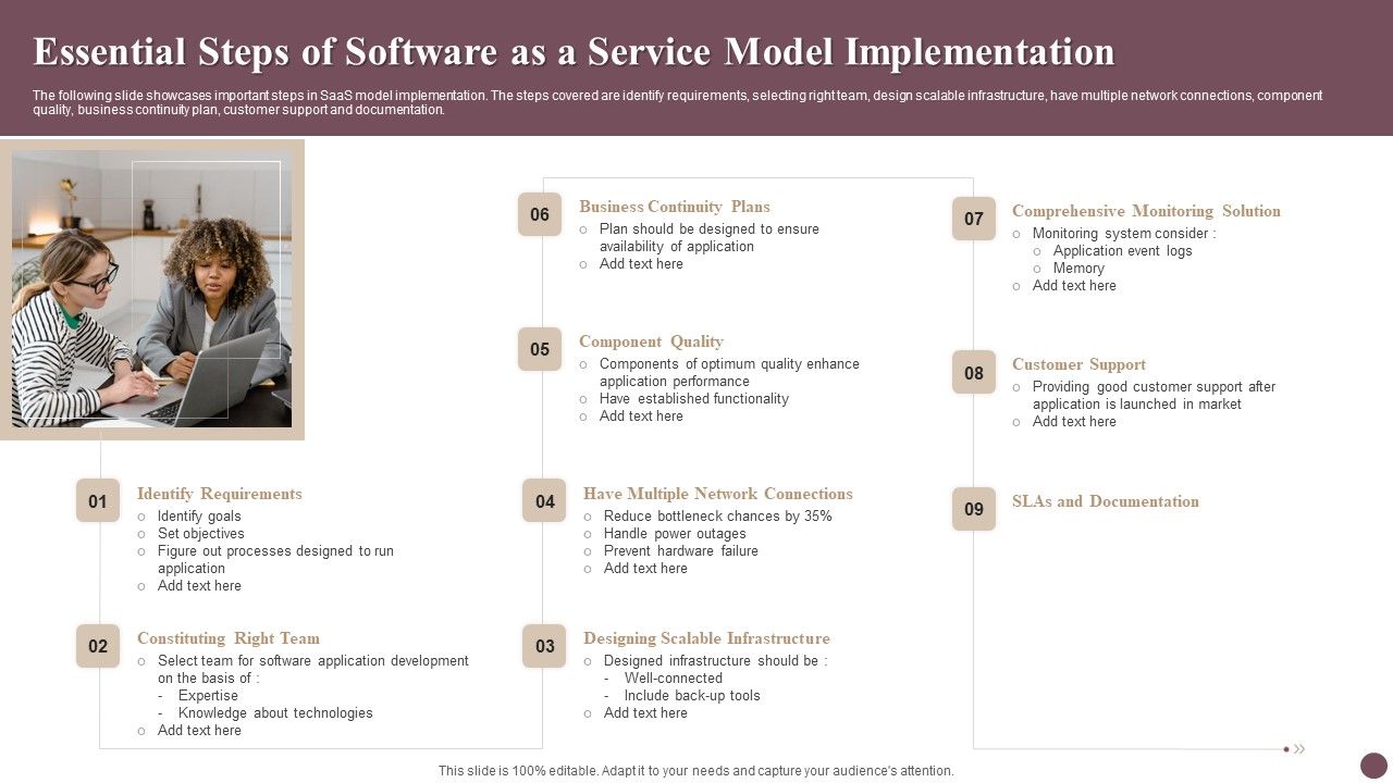 Essential_Steps_Of_Software_As_A_Service_Model_Implementation_Formats_PDF_Slide_1.jpg
