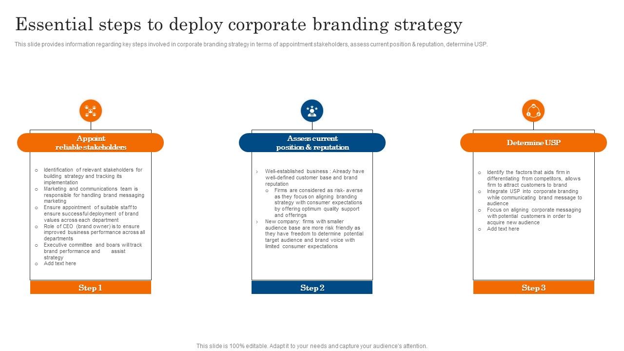 Essential_Steps_To_Deploy_Corporate_Branding_Strategy_Ppt_PowerPoint_Presentation_File_Pictures_PDF_Slide_1.jpg