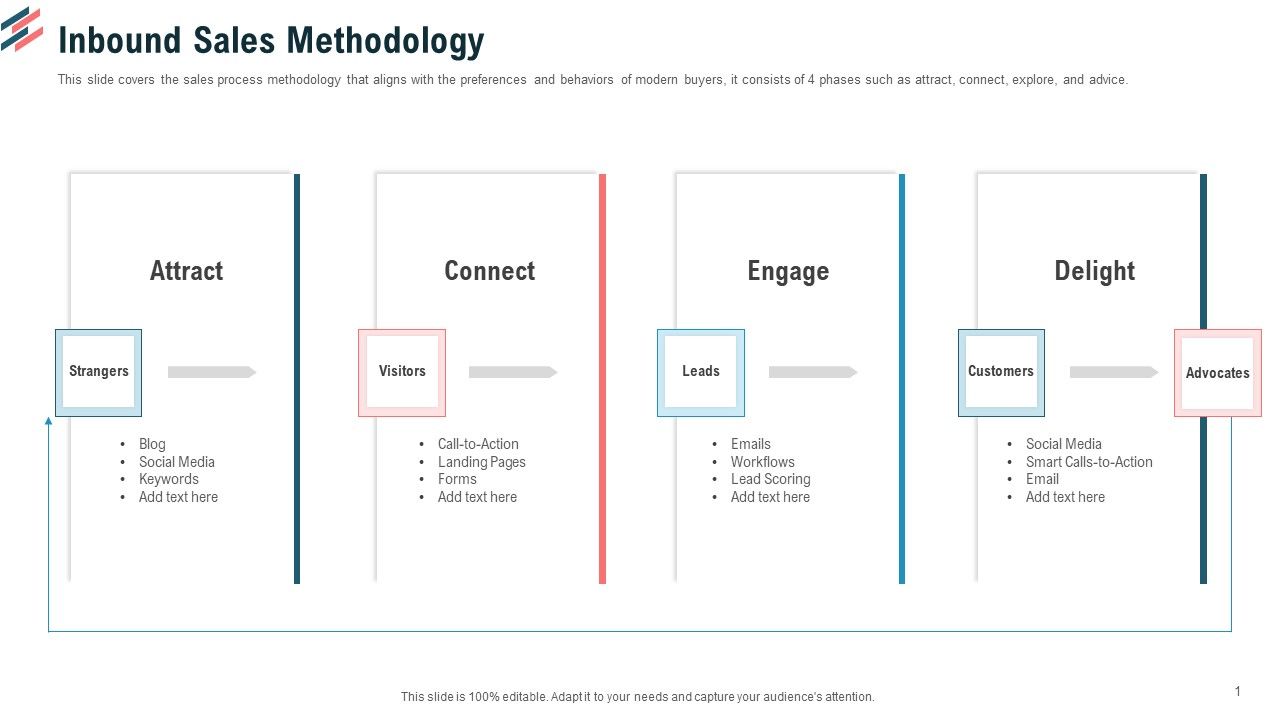 Essential_Steps_To_Draft_Sales_Strategy_Inbound_Sales_Methodology_Ppt_Inspiration_Design_Ideas_PDF_Slide_1.jpg