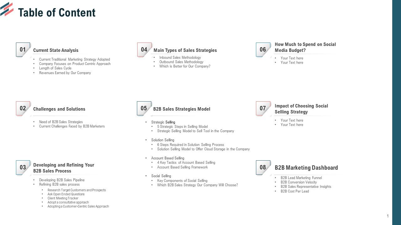 Essential_Steps_To_Draft_Sales_Strategy_Table_Of_Content_Ppt_Portfolio_Designs_PDF_Slide_1.jpg